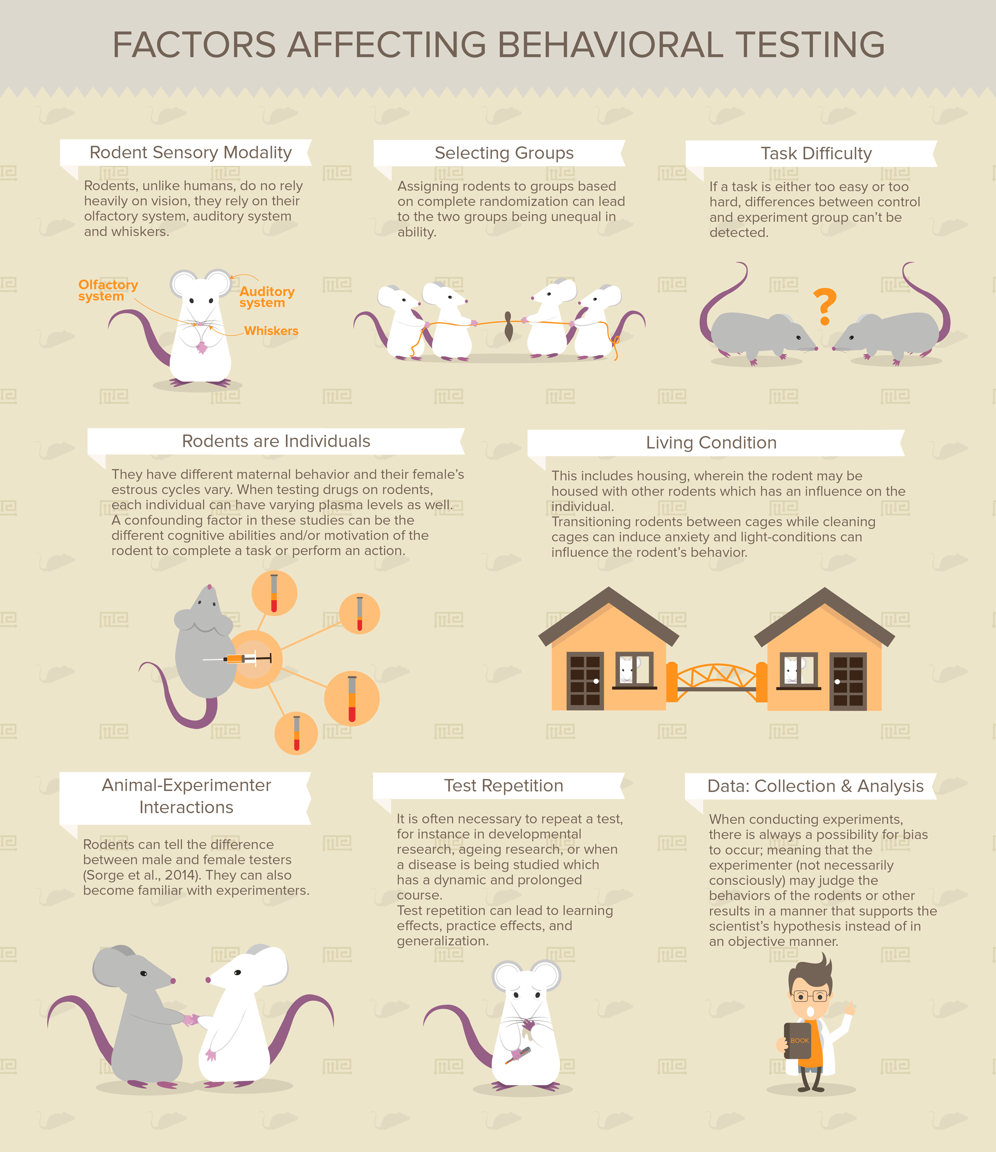 Factors Affecting Behavioral Testing