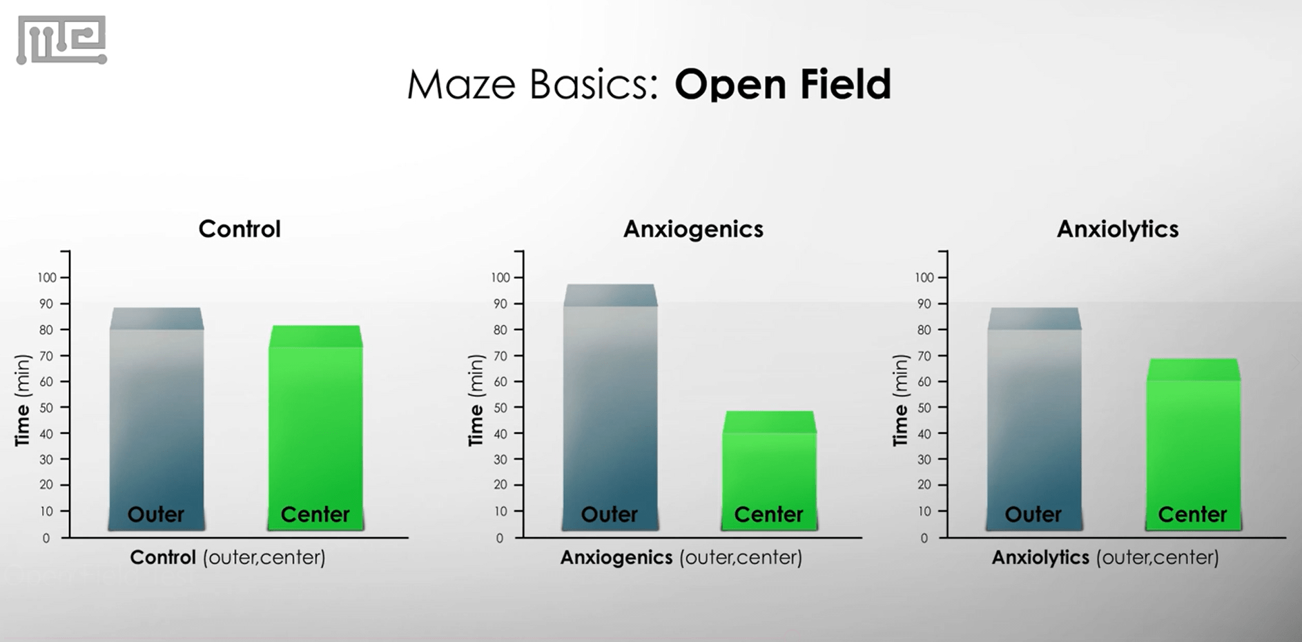 open field test anxiety