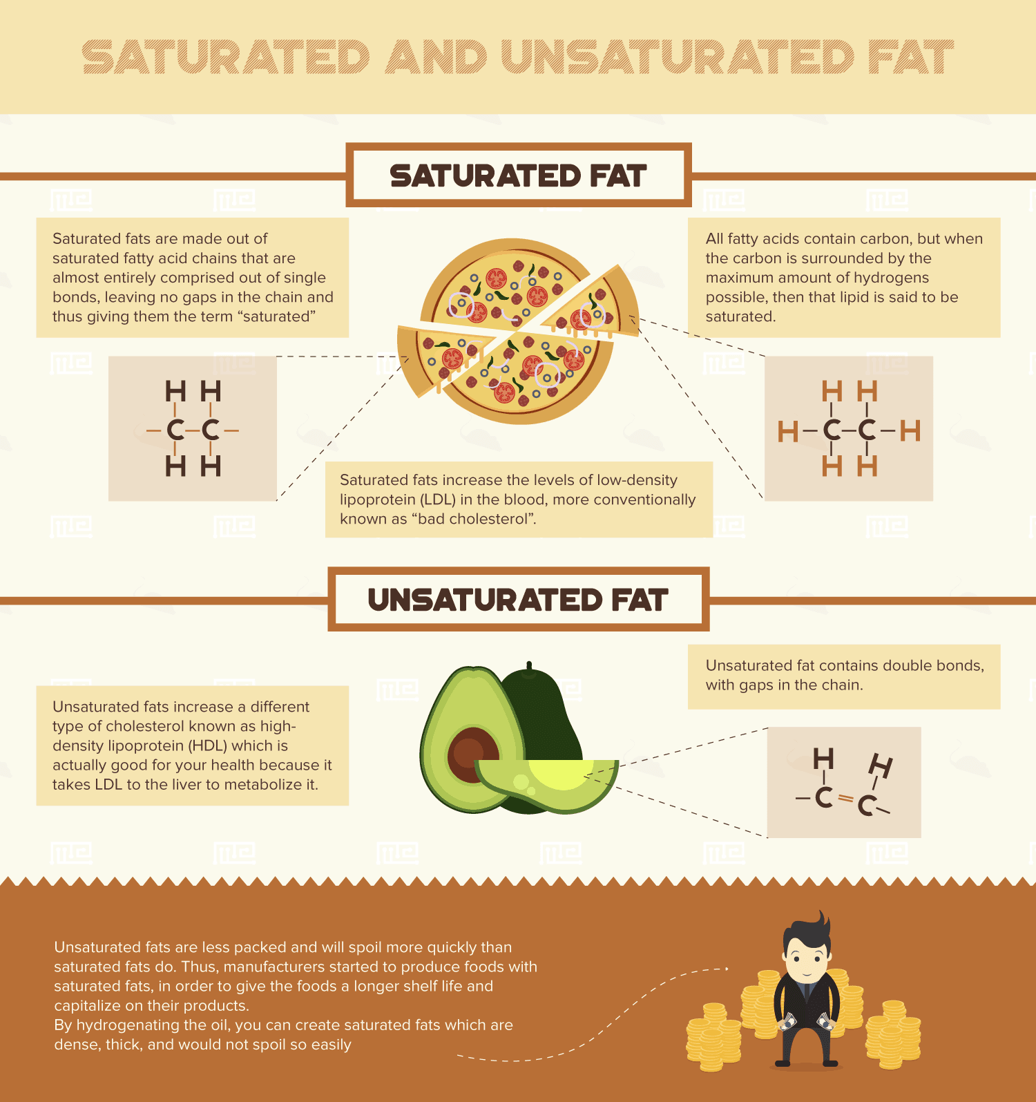 Saturated and unsaturated fat