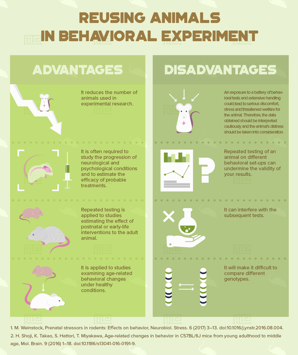 How Many Behavioral Tests