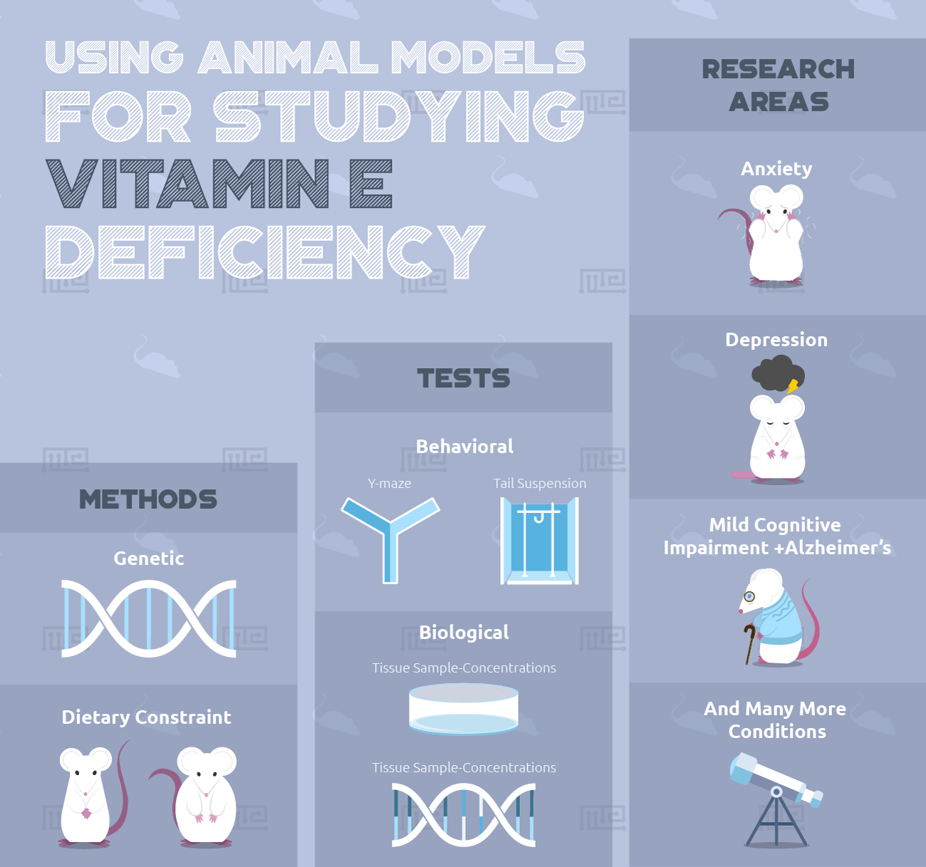 vitamin e anxiety and deficiency