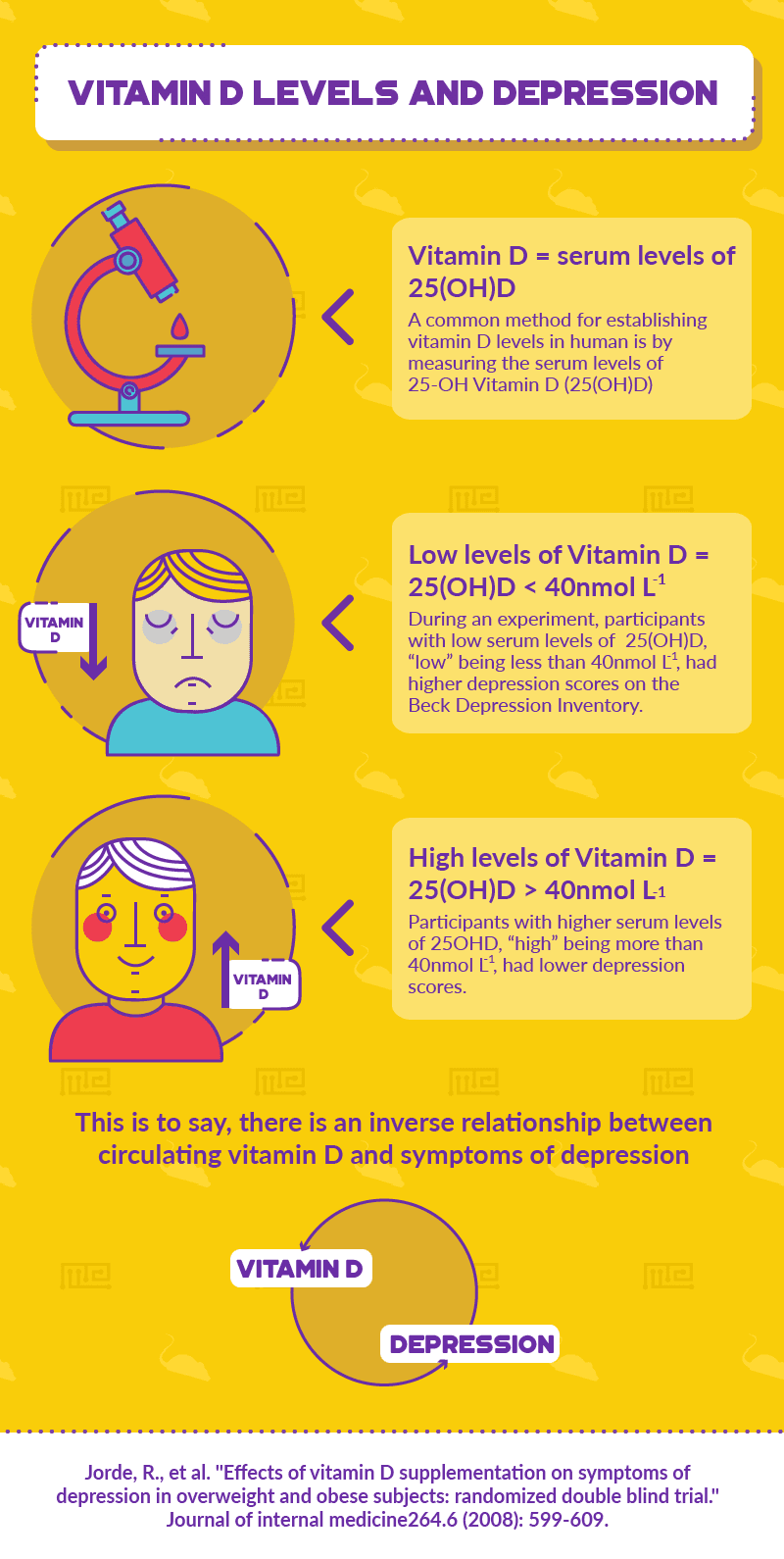 vitamin d and anxiety depression infographic