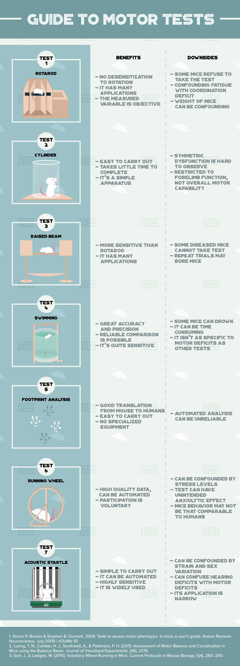 guide to motor testing in mice