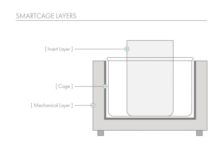 SmartCage System - Maze Engineers