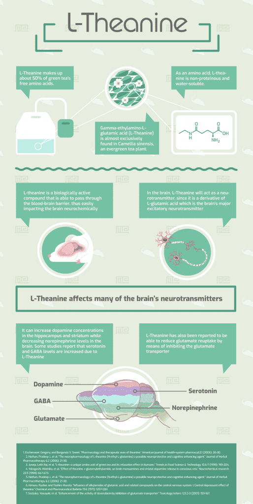 Photo inspiration: Picture Idea: L Theanine An Anxiety Reducing Nootropic