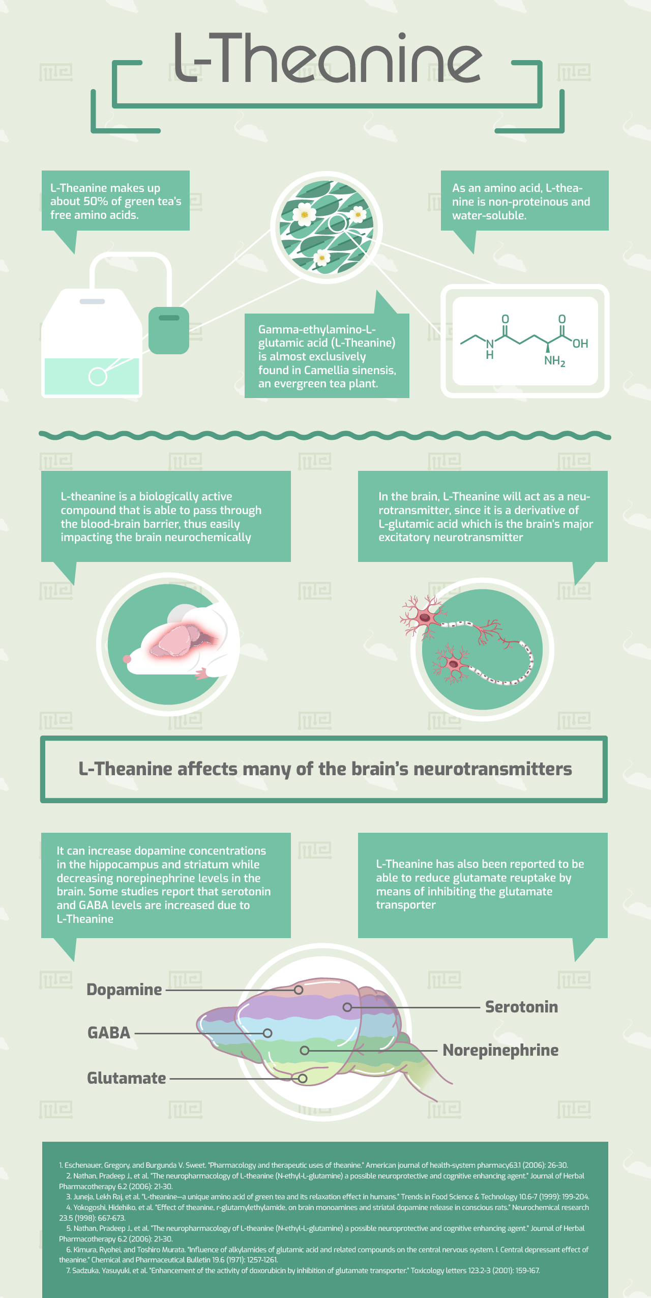 l-theanine anxiety