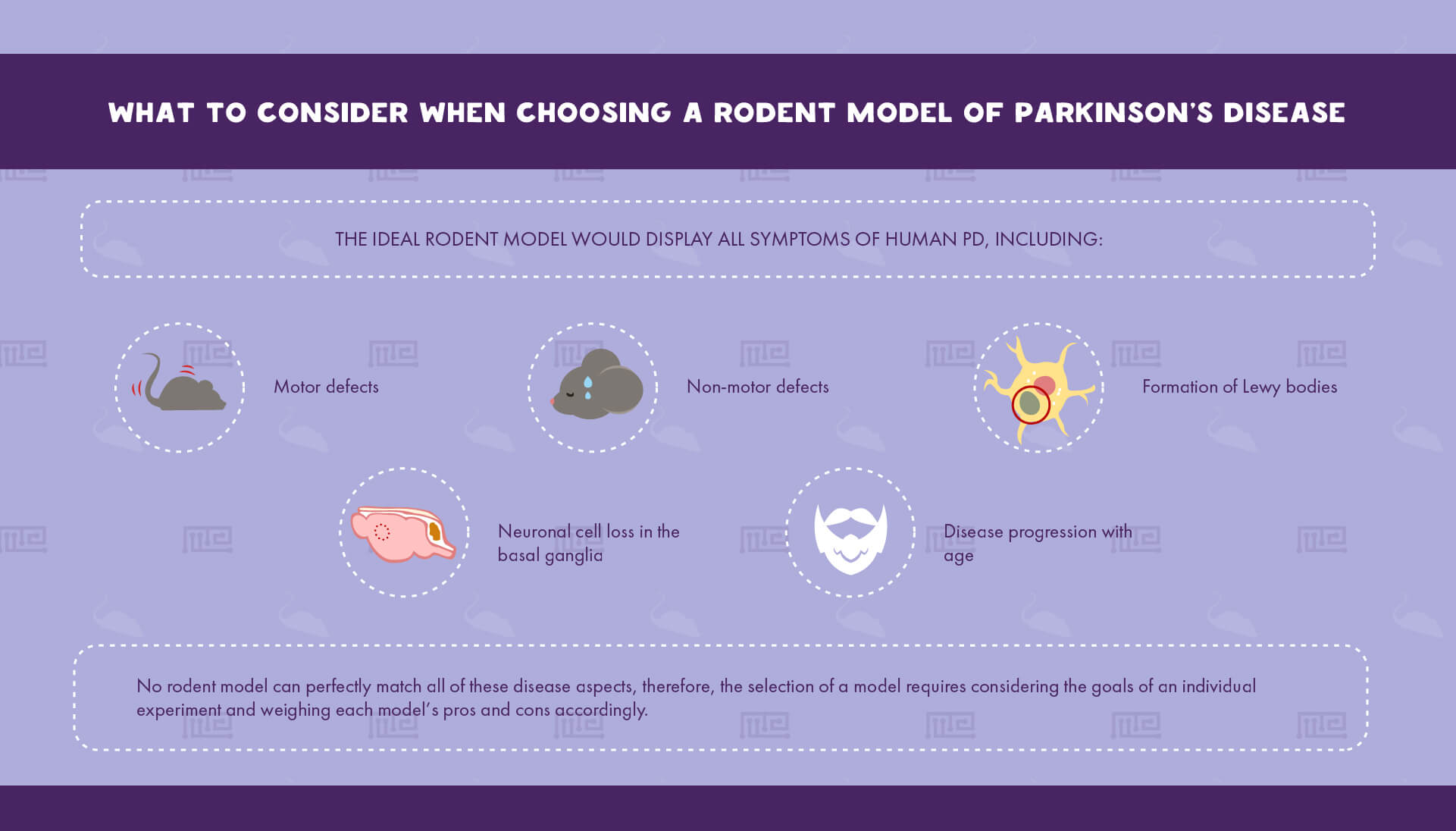 1_What to Consider when Choosing a Rodent Model of Parkinson's Disease