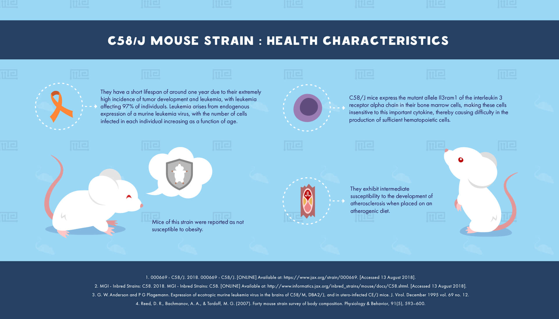 C58/J Mouse Strain - health Characteristics
