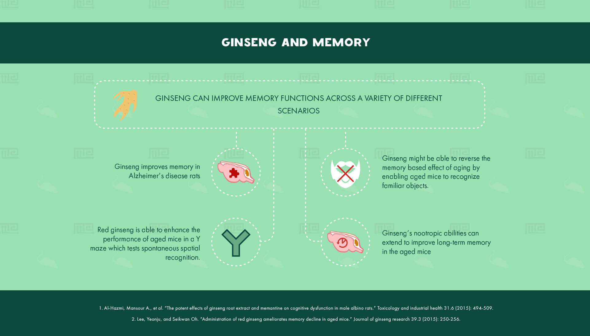 Ginseng and Memory-39