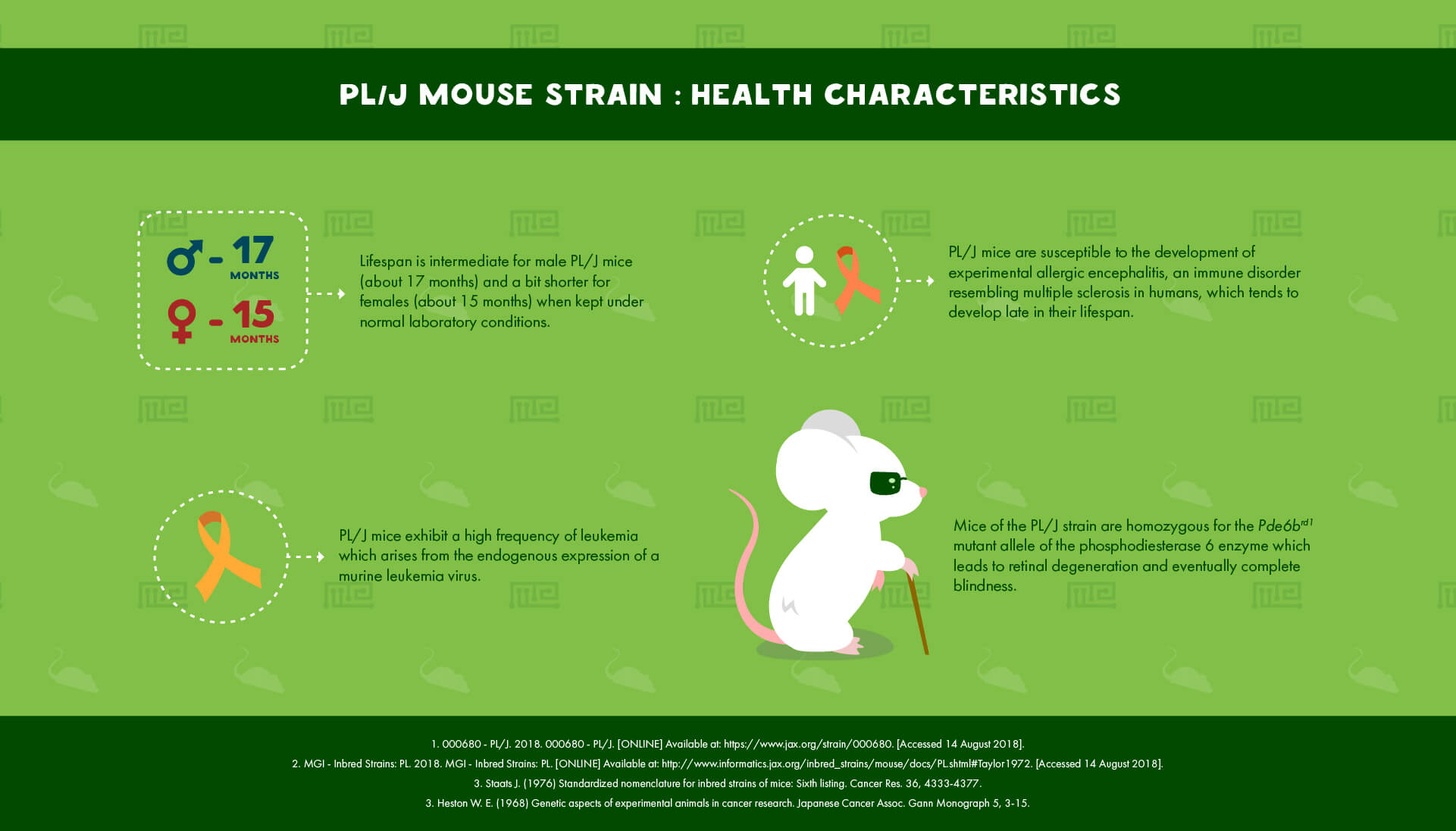 PL_J Health Characteristics