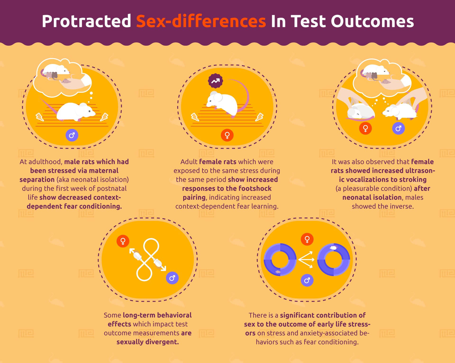 Sex differences In Test Outcomes