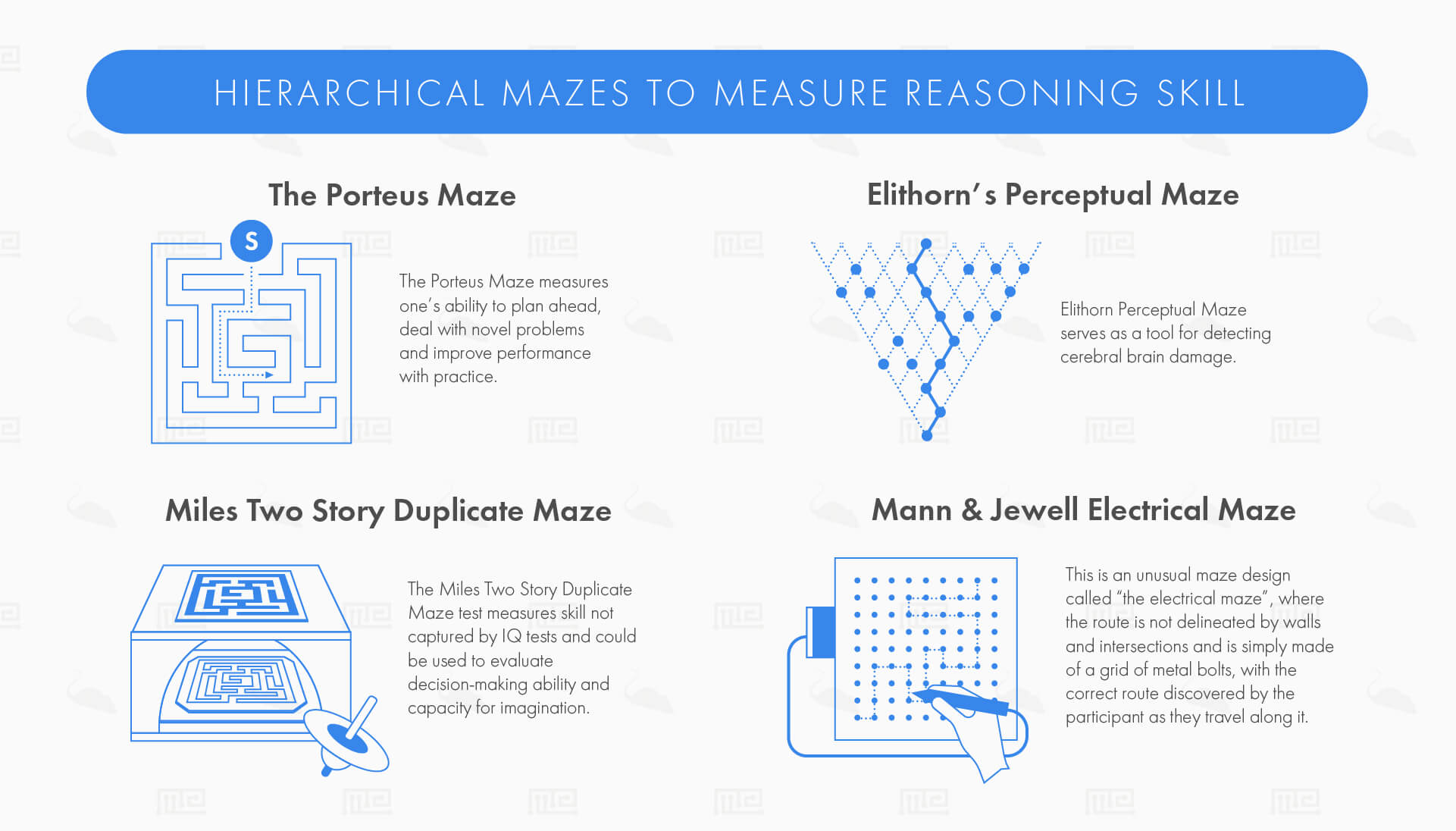 Hierarchical Mazes to Measure Reasoning Skill
