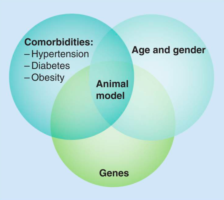 Comorbidities