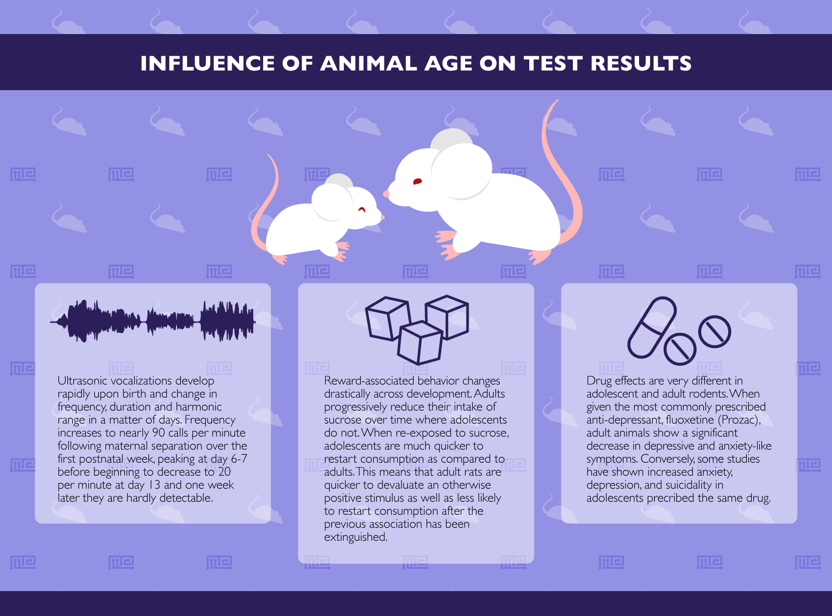 animal age influence on test result