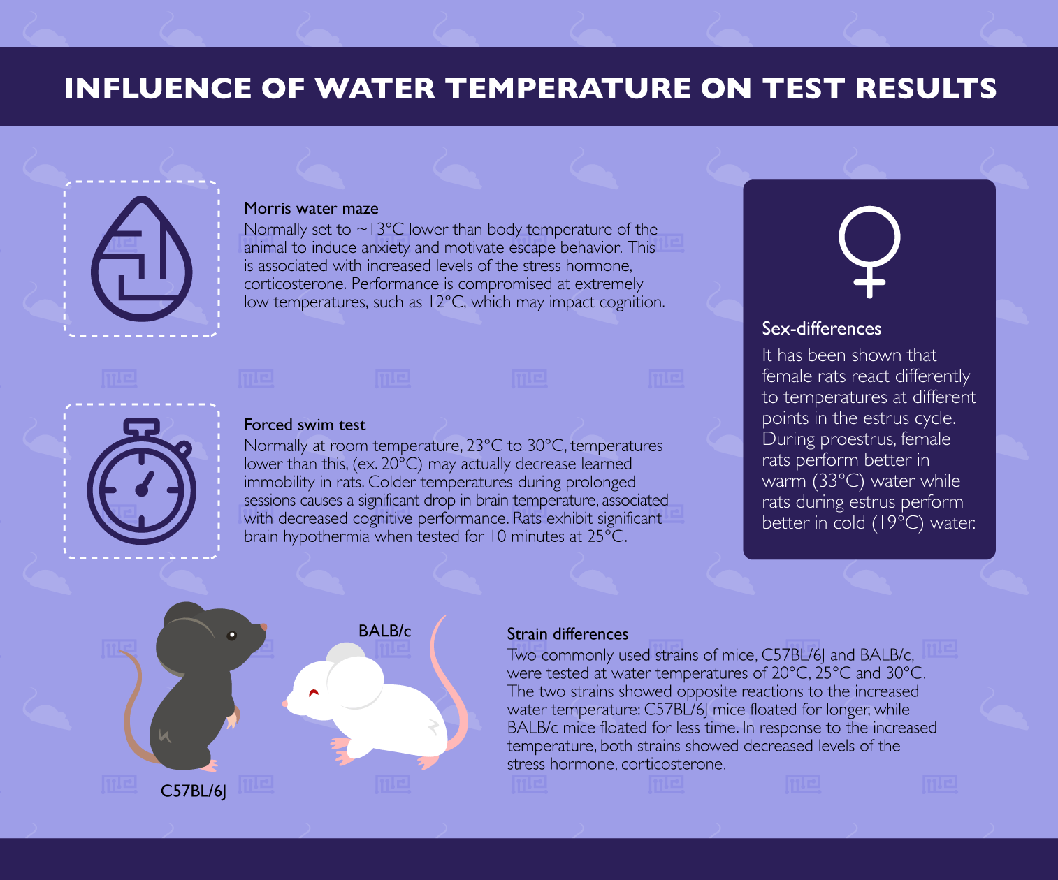 influence of water temperature om test results