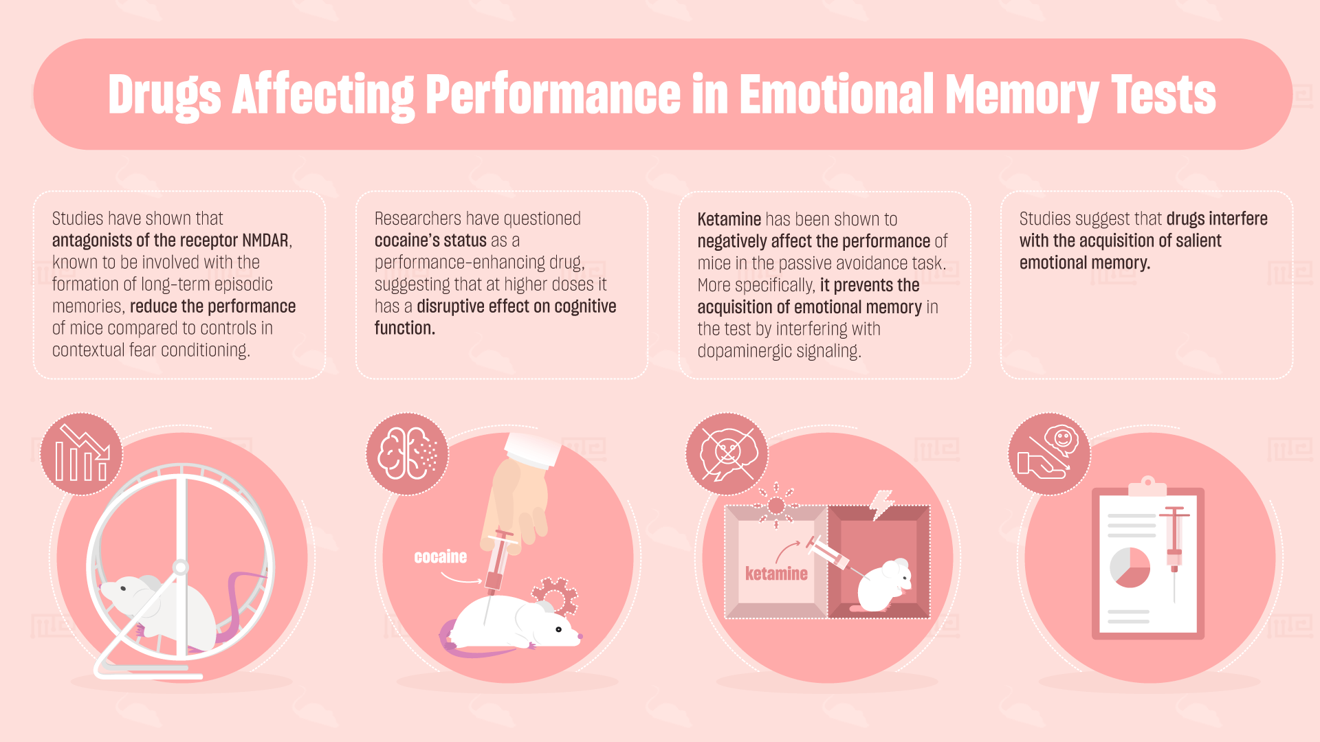 drugs affecting emotional memory