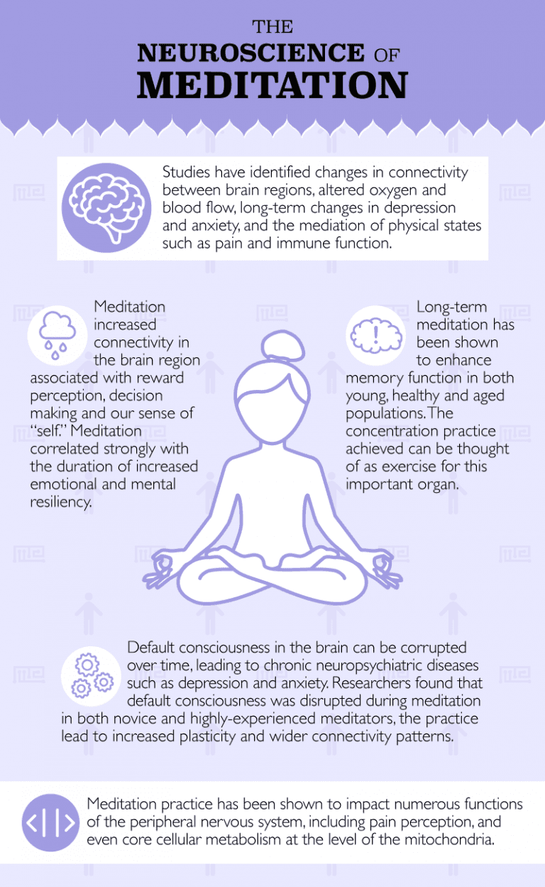 The Neuroscience of Meditation - Maze Engineers