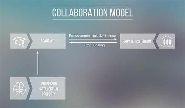 partnership