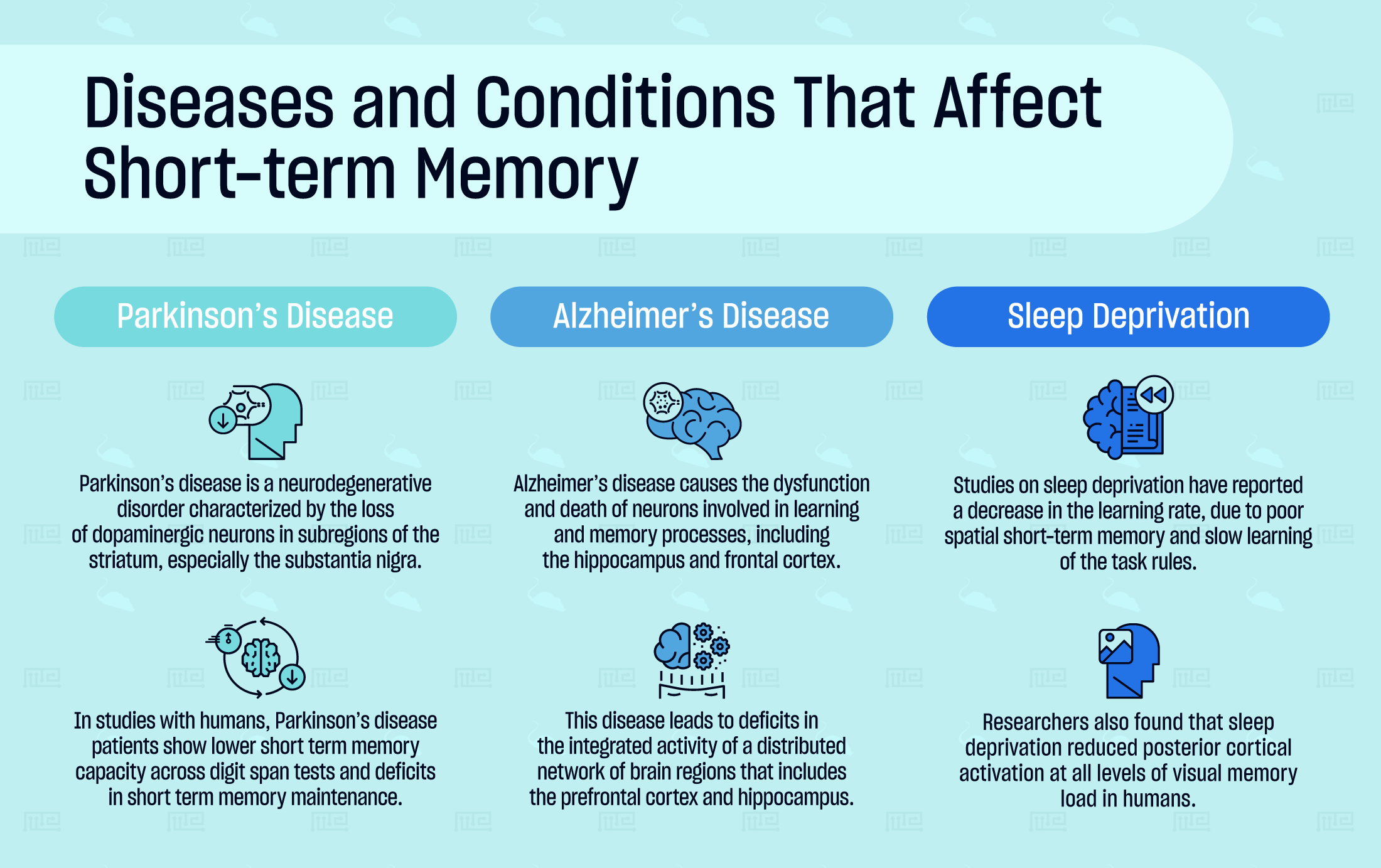 Diseases and conditions that affect short term memory