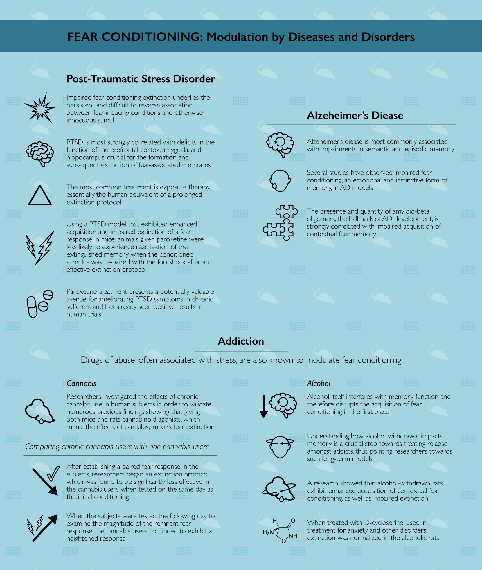 fear conditioning modulation by diseases and disorders