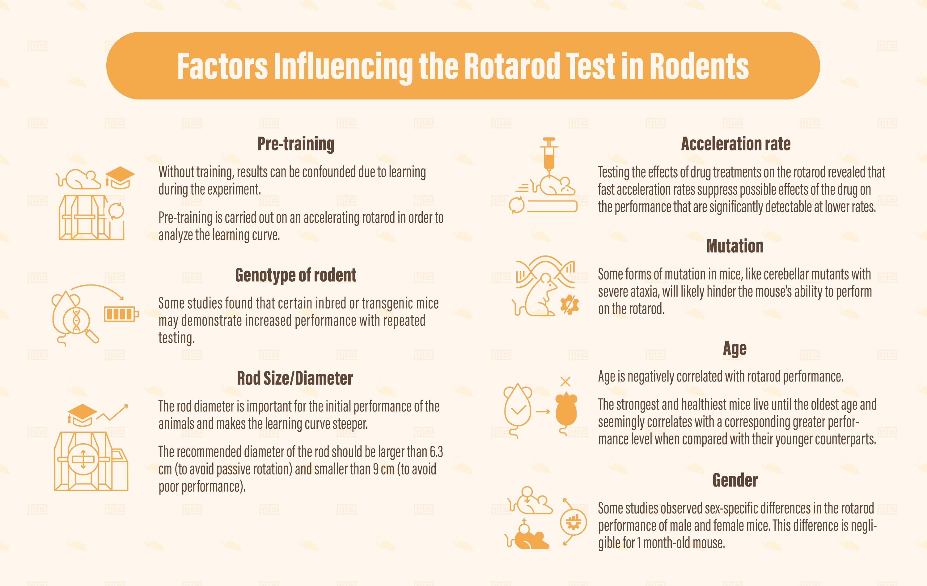 Factors Influencing the Rotarod Test in Rodents