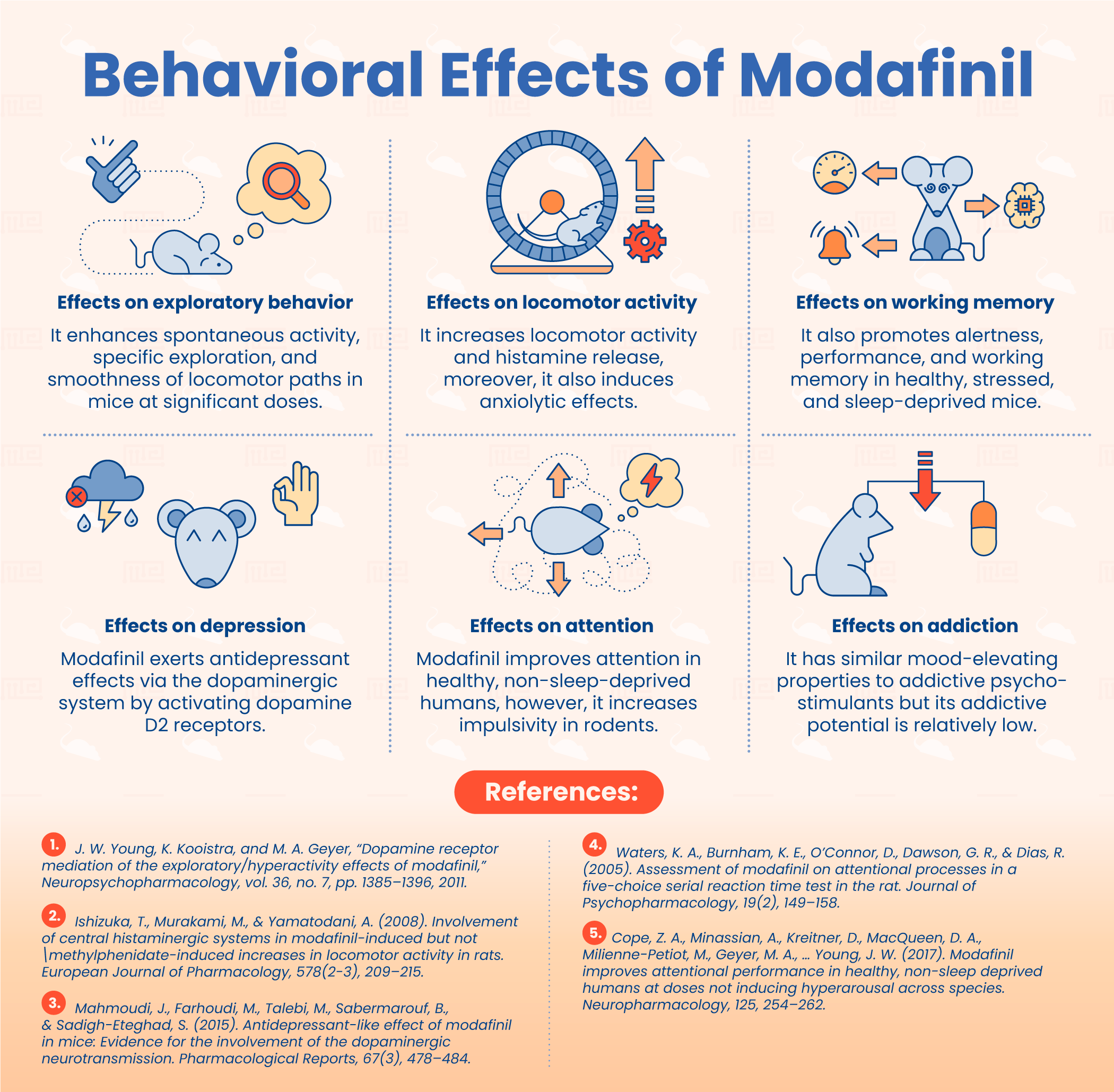 Modafinil Vs Adderall: Effectiveness