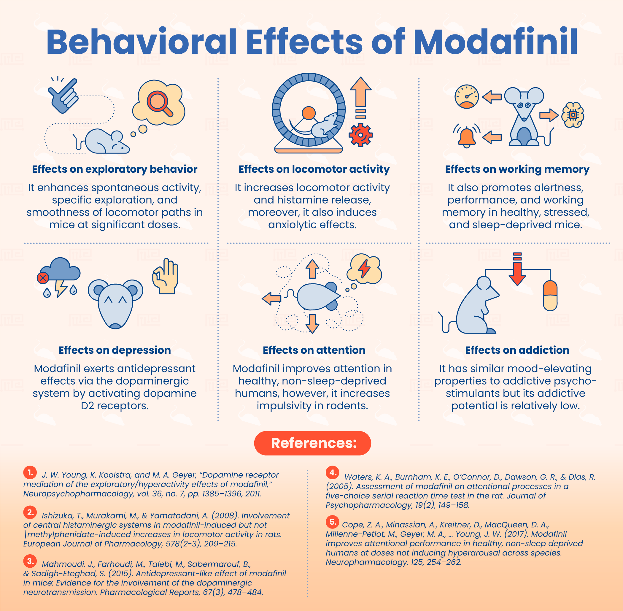 Behavioral effects of modafinil