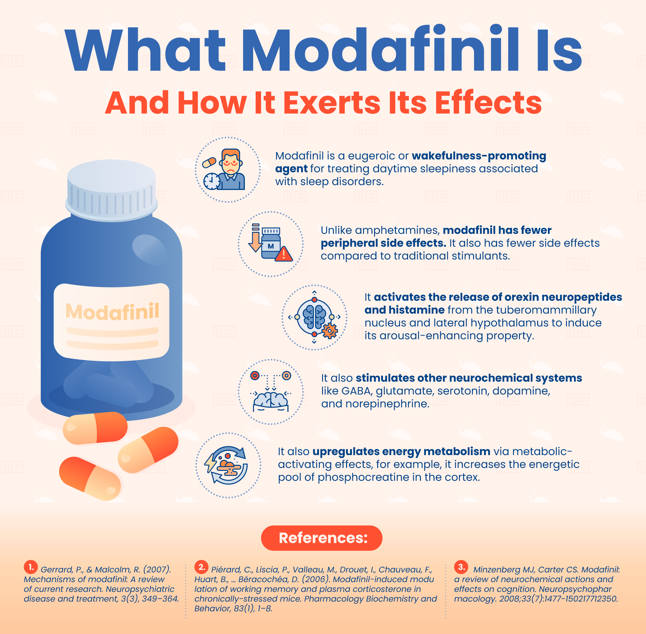 what modafinil is and its mechanism of action