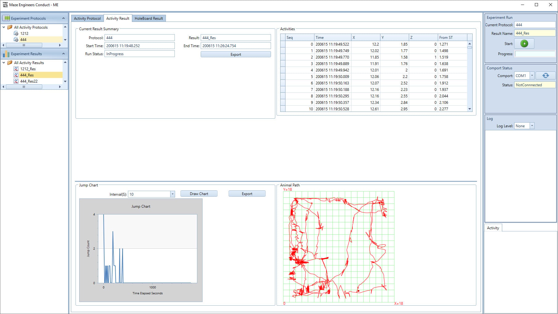 Actvity system software results