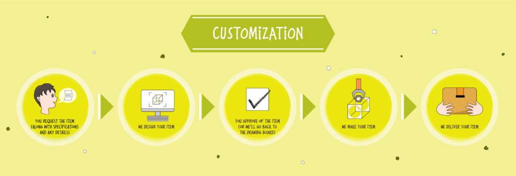 Procurement and Customization with Maze Engineers - Maze Engineers